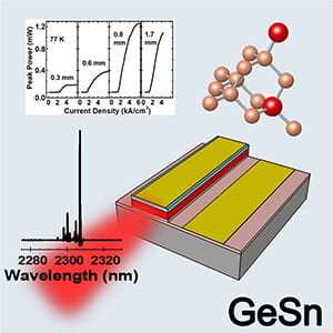 Materials science researchers develop first electrically injected laser